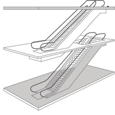escalator dispostion continue en algerie