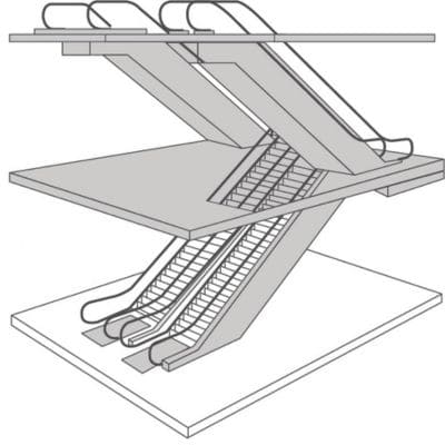 escalator disposition parallèle en algerie